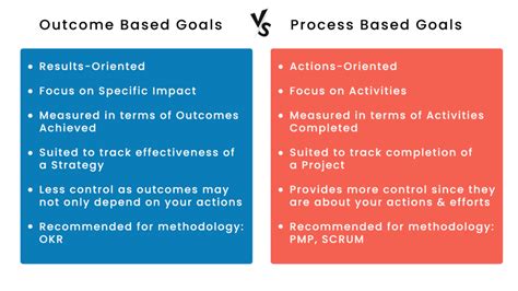 results orientation|performance goal orientation.